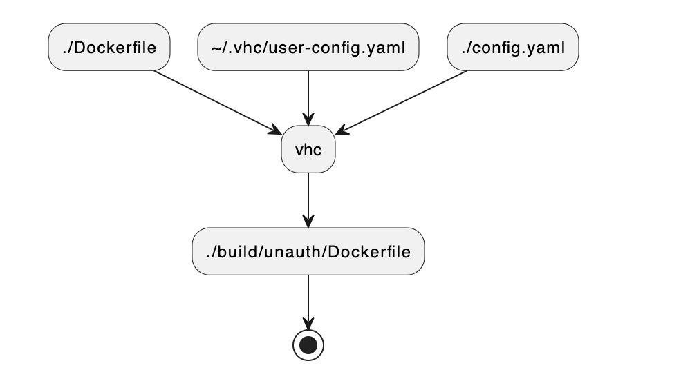dockerfileforveeahub.png